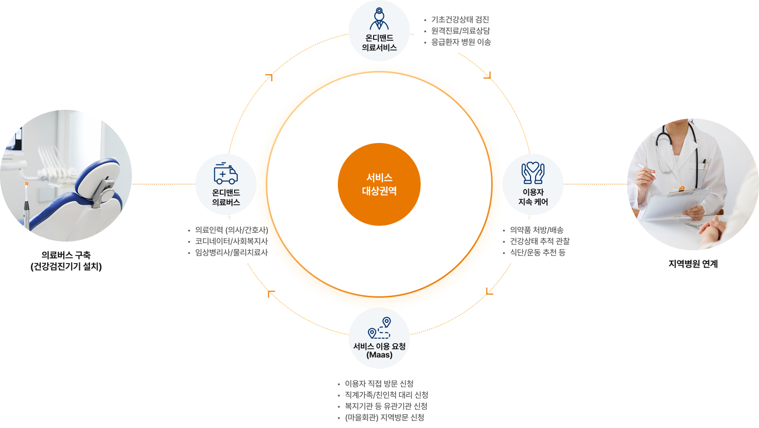 카풀 서비스 자세한 내용은 아래에 있습니다.