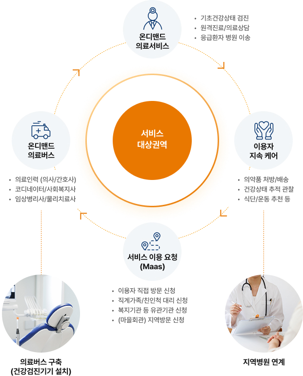 카풀 서비스 자세한 내용은 아래에 있습니다.