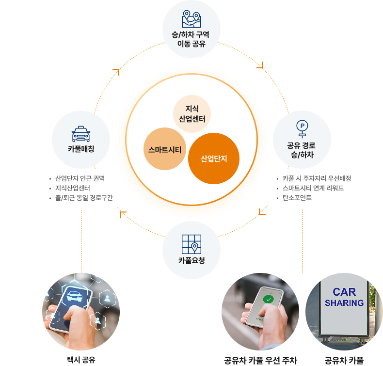 카풀 서비스 자세한 내용은 아래에 있습니다.