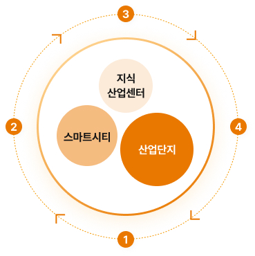 카풀 서비스 자세한 내용은 아래에 있습니다.
