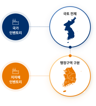 국토 전체(국가 인벤토리) - 행정구역 구분(지자체 인벤토리)