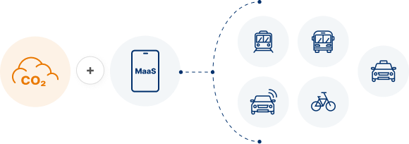 CO₂ + Maas