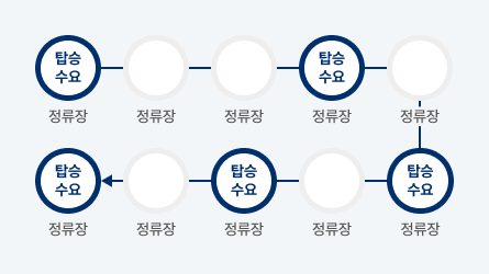 MoD 서비스 운행 방식 이미지
